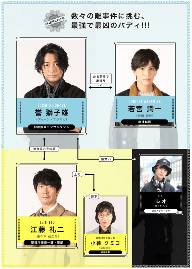 日本ドラマ「シャーロック」