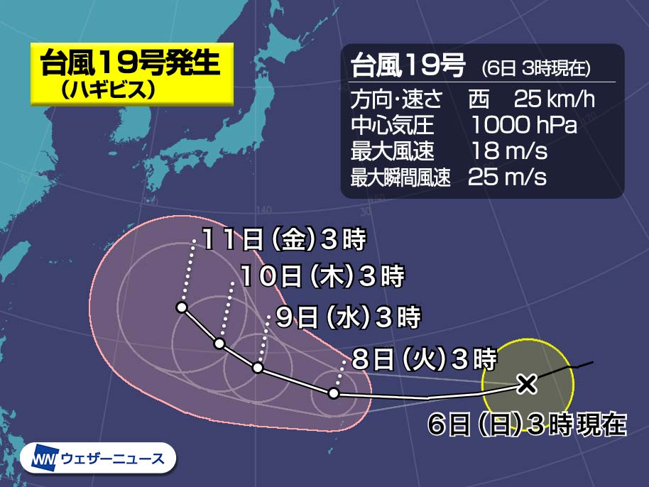 台風19号の誕生