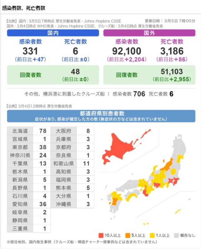 ヤフージャパン 日本 感染者マップ