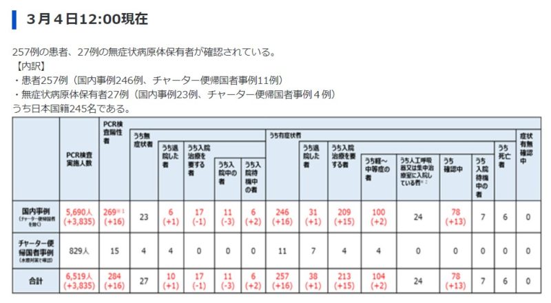 厚生労働省 新型コロナウイルス感染症について